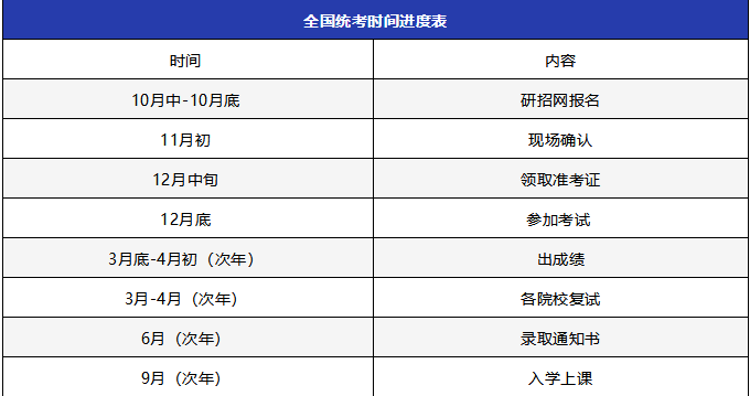 汉语国际教育硕士报考条件